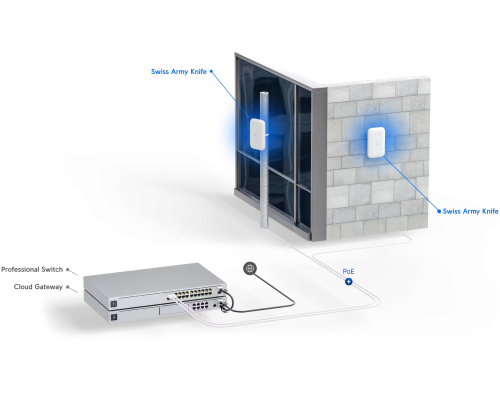 Ubiquiti UniFi Swiss Army Knife