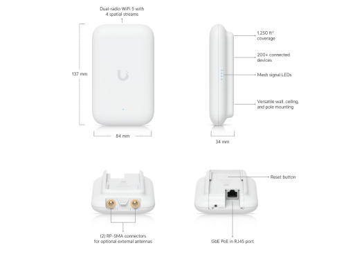 Ubiquiti UniFi Swiss Army Knife