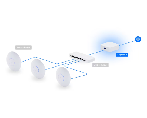 Ubiquiti UniFi Express 7