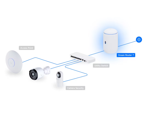 Ubiquiti UniFi Dream Router 7