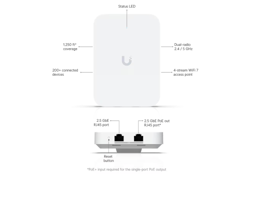Ubiquiti UniFi 7 In-Wall (U7 In-Wall)