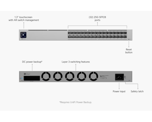 Ubiquiti UniFi WAN Switch RJ45