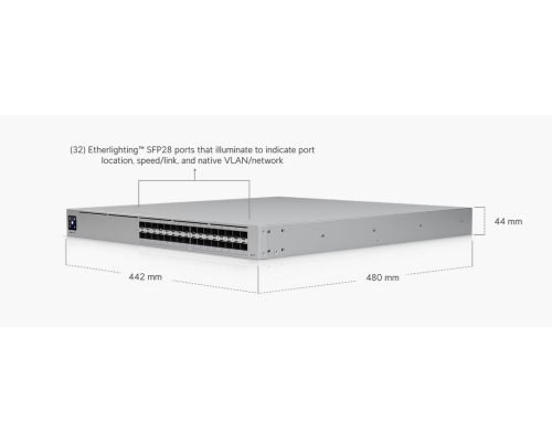 Ubiquiti UniFi WAN Switch RJ45