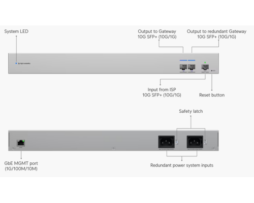 Ubiquiti UniFi WAN Switch