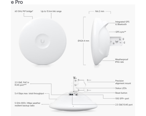 Ubiquiti UISP Wave Pro