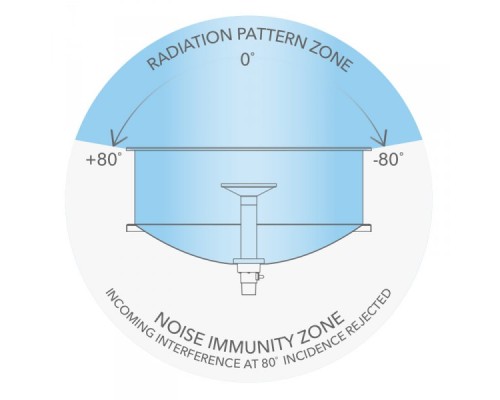 MikroTik Sleeve30 Kit