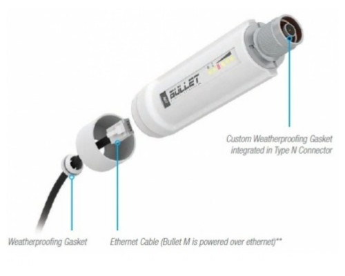Ubiquiti Bullet M2 HP