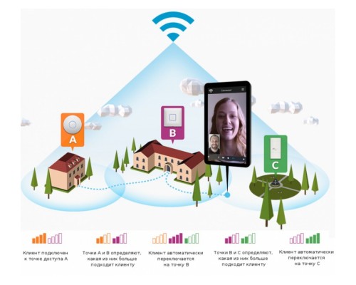Ubiquiti UniFi AP Long Range (3-pack)
