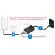 Ubiquiti POE-50-60W