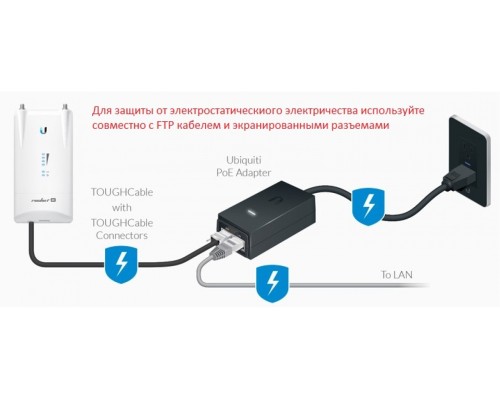 Ubiquiti POE-48-24W