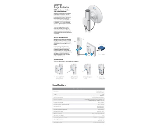 Ubiquiti Ethernet Surge Protector Gen2
