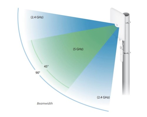 Ubiquiti UniFi Mesh Antenna Dual-Band