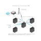 Ubiquiti AirMax Omni 5G10