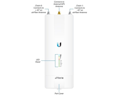 Ubiquiti airFiber 5X HD
