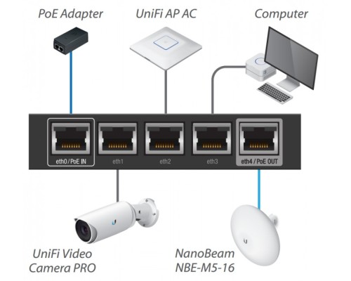 Ubiquiti EdgeRouter X