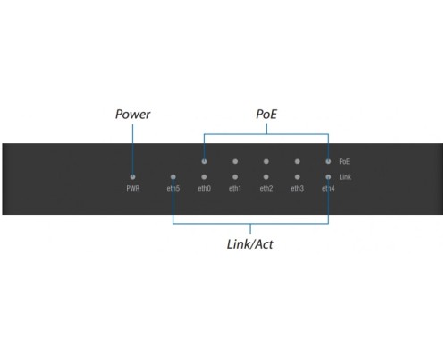 Ubiquiti EdgeRouter X SFP