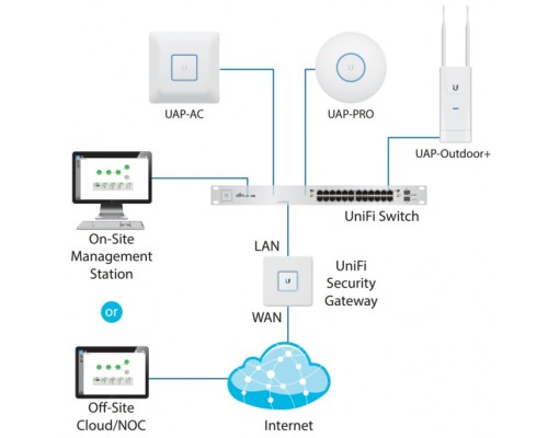 Ubiquiti UniFi Switch 8-150W