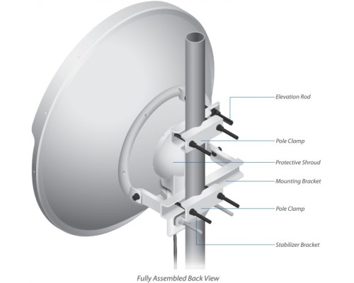 Ubiquiti RocketDish 5G-31 AC