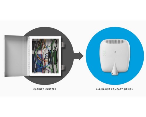 Ubiquiti EdgePoint R8