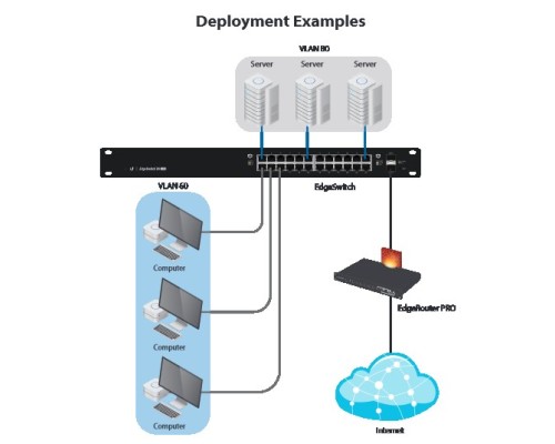 Ubiquiti EdgeSwitch 16-150W