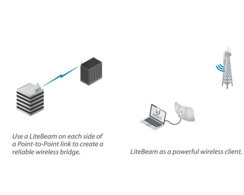 Ubiquiti LiteBeam 5AC-16-120
