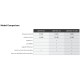 Ubiquiti LiteBeam 5AC-16-120