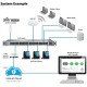 Ubiquiti UniFi Cloud Key