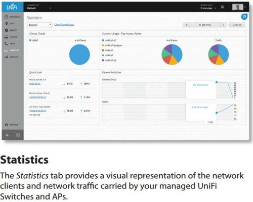 Ubiquiti UniFi Cloud Key
