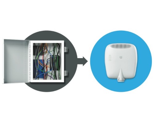 Ubiquiti EdgePoint S16