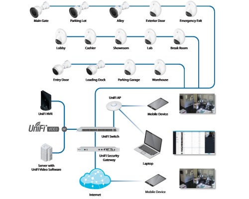 Ubiquiti UniFi Video Camera G3 Dome 