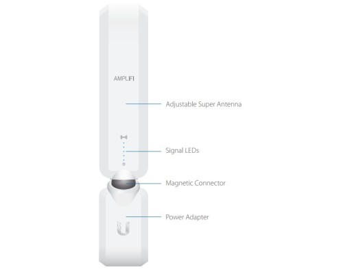 Ubiquiti AMPLIFI HD