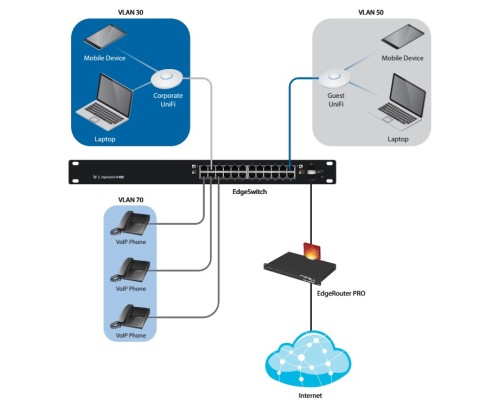 Ubiquiti EdgeSwitch 8-150W