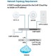 Ubiquiti UniFi Cloud Key