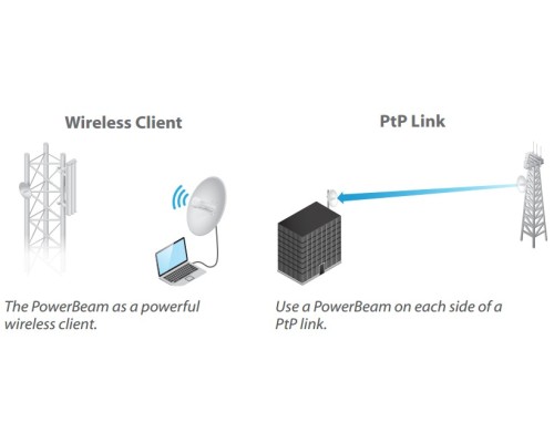 Ubiquiti PowerBeam M5-300