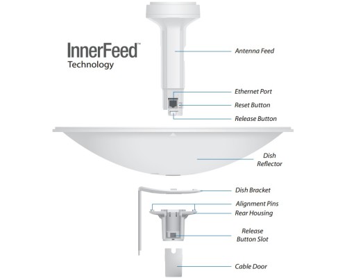 Ubiquiti PowerBeam M5-300