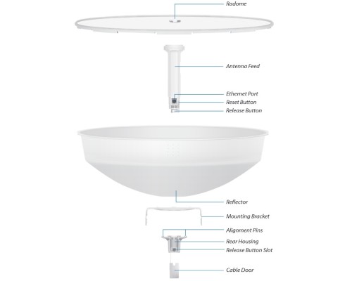 Ubiquiti PowerBeam M5-400 ISO