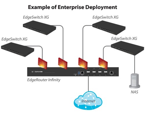 Ubiquiti EdgeRouter Infinity