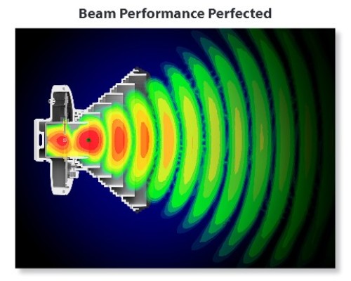 Ubiquiti Horn 5-45