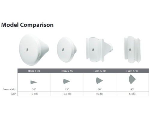 Ubiquiti Horn 5-45