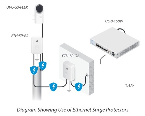 Ubiquiti UniFi Video Camera G3 FLEX (5-pack)
