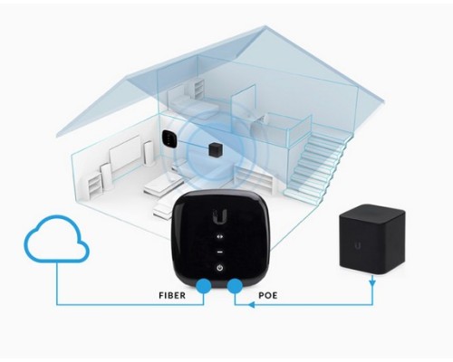 Ubiquiti UFiber ActiveEthernet