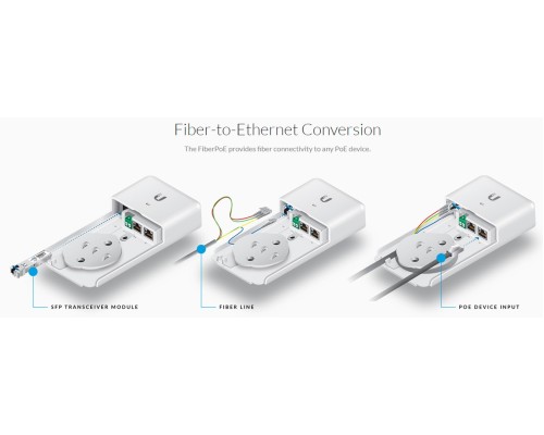 Ubiquiti Fiber PoE Gen2