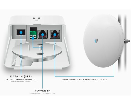 Ubiquiti Fiber PoE Gen2