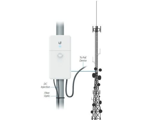 Ubiquiti Fiber PoE Gen2