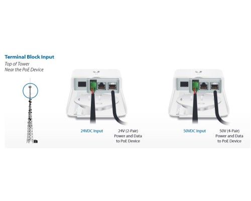 Ubiquiti Fiber PoE Gen2
