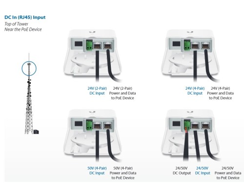 Ubiquiti Fiber PoE Gen2