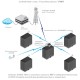 Ubiquiti AirMax Omni 5G13