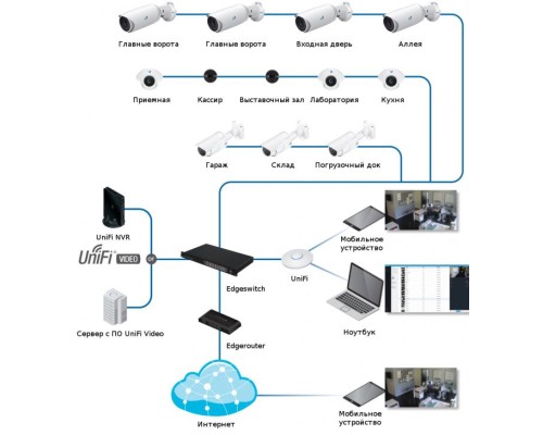 Ubiquiti Unifi Video NVR 2TB