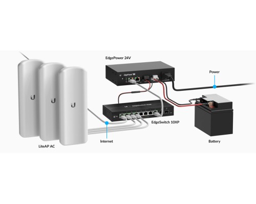 Ubiquiti EdgePower 24V 72W
