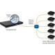 Ubiquiti UFiber OLT